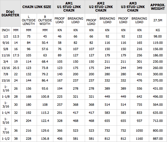 Stud Link Chain Shanghai Metal Corporation