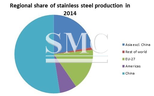 Will China’s new 5 year plan reform its stainless steel industry?