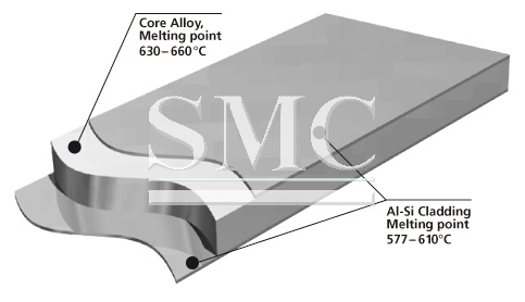 Cladding Alloys