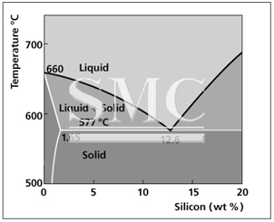 Cladding Alloys