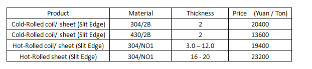 Environmental protection market And up and cherish