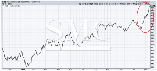 3 Reasons Why Steel Prices Will Rise Well Into 2017