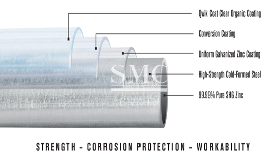 Everything You Need To Know About Galvanization