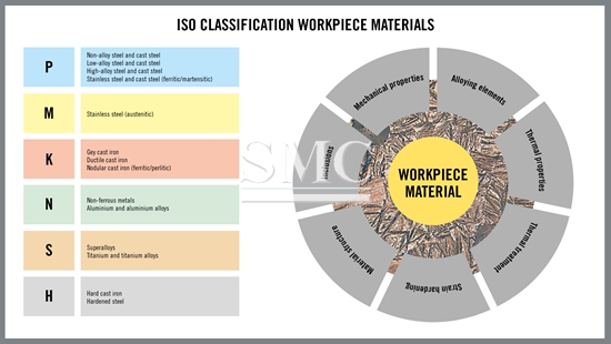 Metals Classifications and Properties