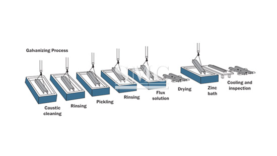 How We Made Galvanized Steel