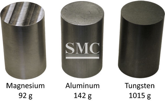 What is the History of Tungsten Metal?