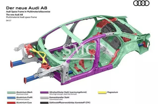 Why Are Luxury Cars Abandoning All-Aluminum Bodies?