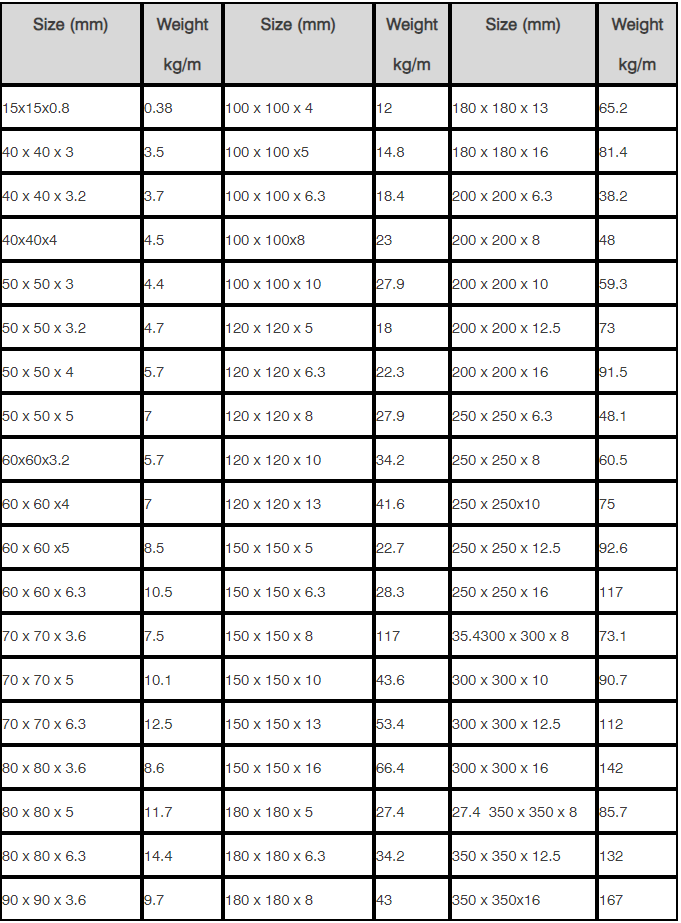 Chs Steel Sizes Chart