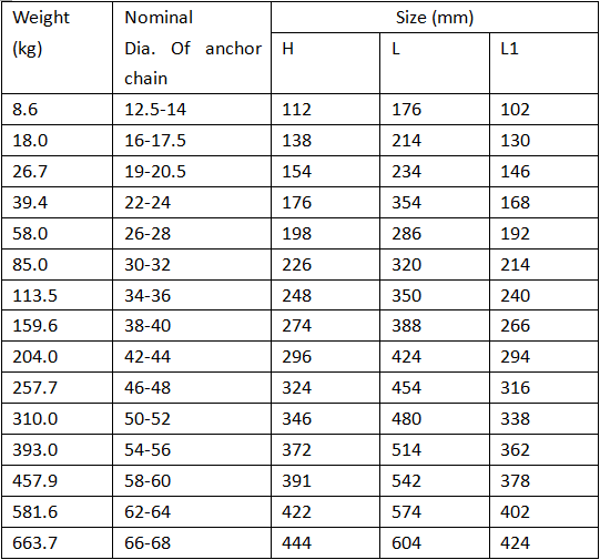 Roller Fairlead for Chain Cable Price  Supplier & Manufacturer - Shanghai  Metal Corporation