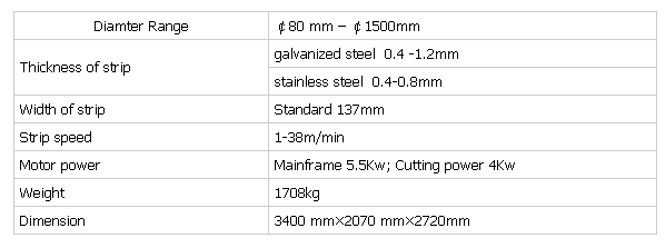 Duct Forming Machine Price | Supplier & Manufacturer - Shanghai Metal ...