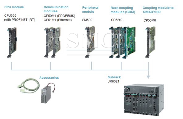 Siemens control systems