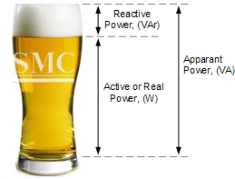 Reactive power compensation