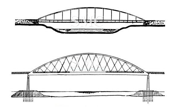 What are the types of arch bridges we know?