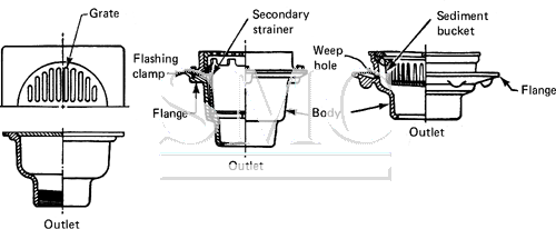 What does floor drain mean?