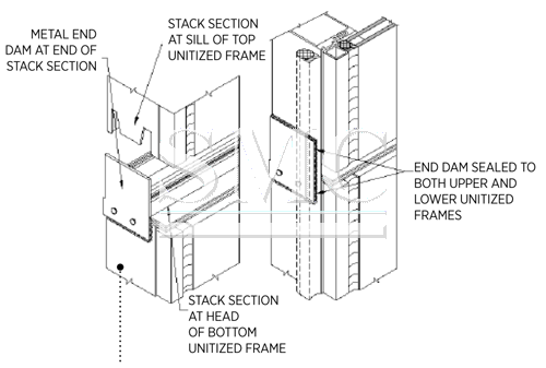 Unitized curtain walls and their limitations