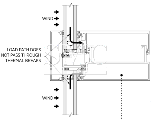 Unitized curtain walls and their limitations