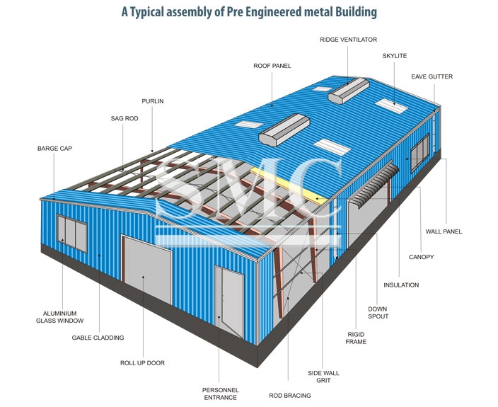 Pre engineered buildings are factory-built buildings of steel