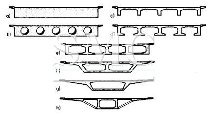 Historical development and description of box girder