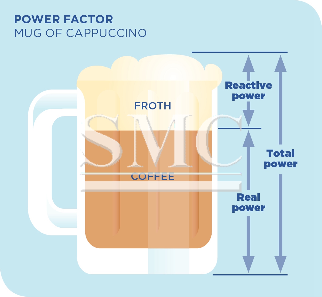 Power factor correction &amp; power factor calculation