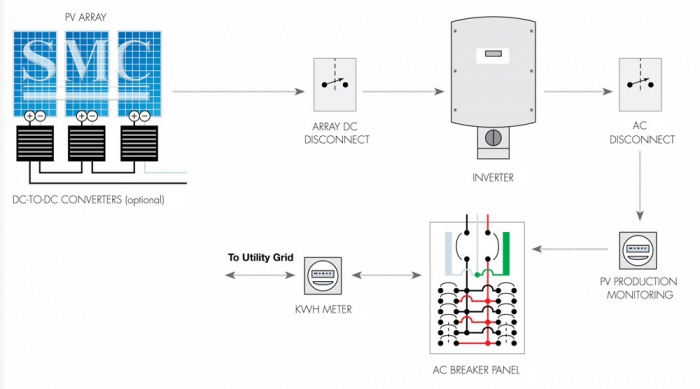 What is solar electricity and how does it work?