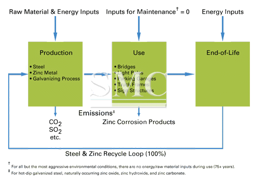 HDG Environmental Cost