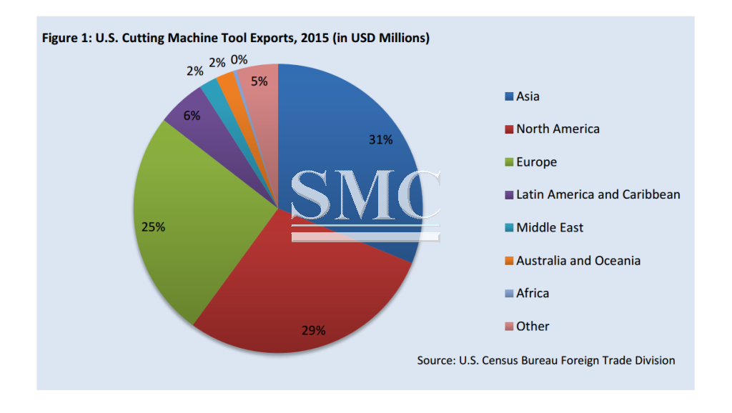 2016 top markets report manufacturing technology