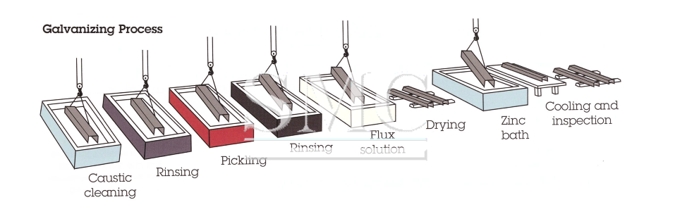 Method for hot-dip galvanizing a steel sheet