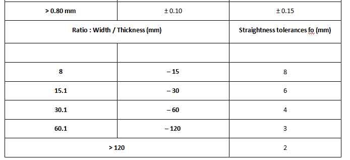Copper Beryllium Strip Beryllium Copper Strip Price Supplier Manufacturer Shanghai Metal Corporation