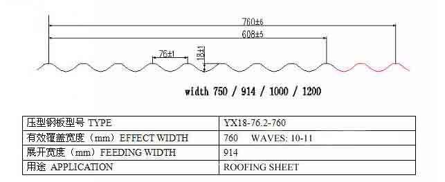 Prepainted Cgi Sheet Corrugated Galvanized Iron Sheet Price Supplier Manufacturer Shanghai Metal Corporation