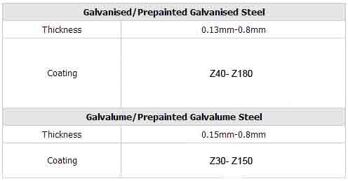 Ibr Sheeting Rib Type Roof Sheet For Warehouse Price Supplier Manufacturer Shanghai Metal Corporation