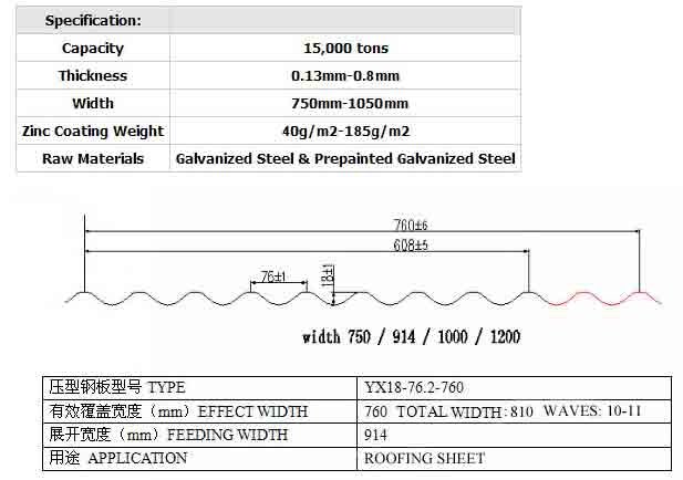 Sheet Metal Gauge Chart Sheet Metal Gauge Metal Gauge Sheet Metal