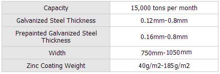 Gi Corrugated Roof Sheet For Soundproof Wall Price Supplier Manufacturer Shanghai Metal Corporation