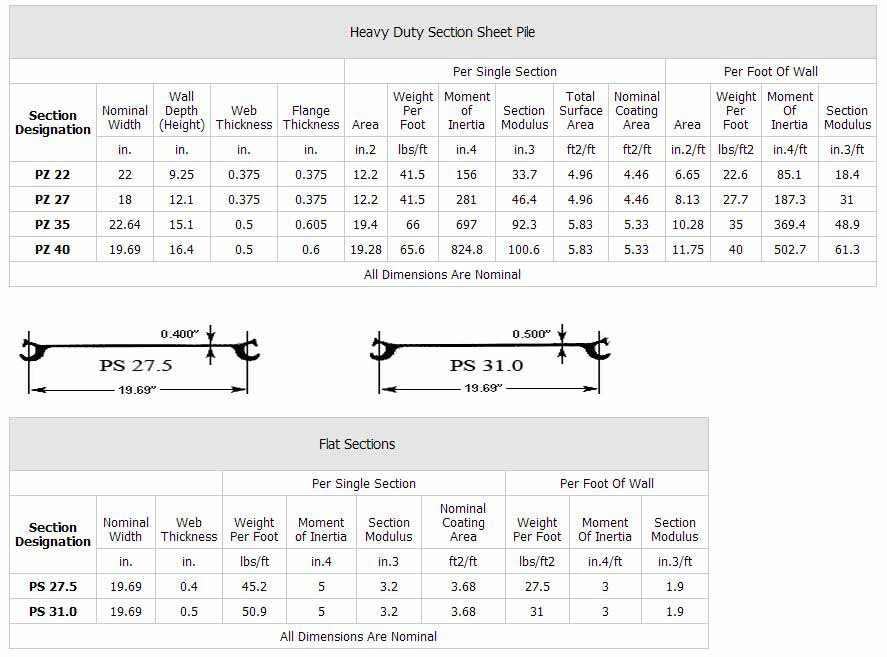 Az 12 700 Arcelormittal Steel Sheet Piles