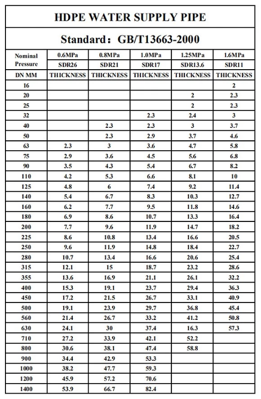 Hdpe Pipe Weight Chart Pe100