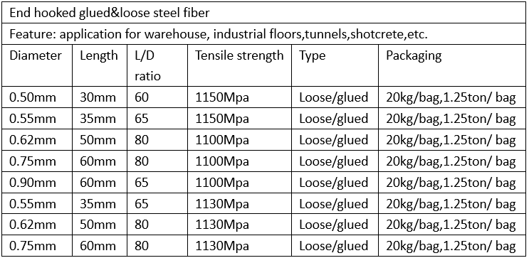 steel fiber specification