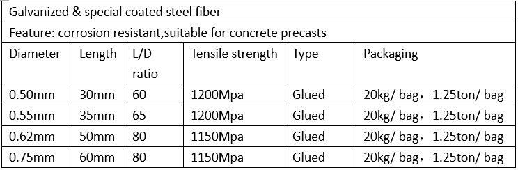 steel fiber specification 2