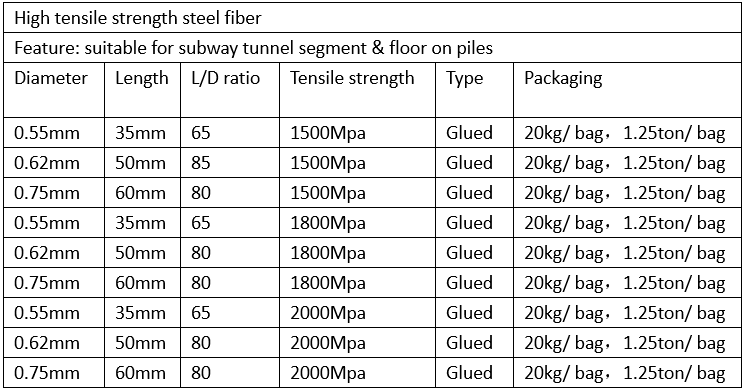 steel fiber specification