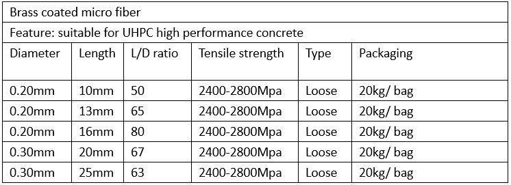 steel fiber specification