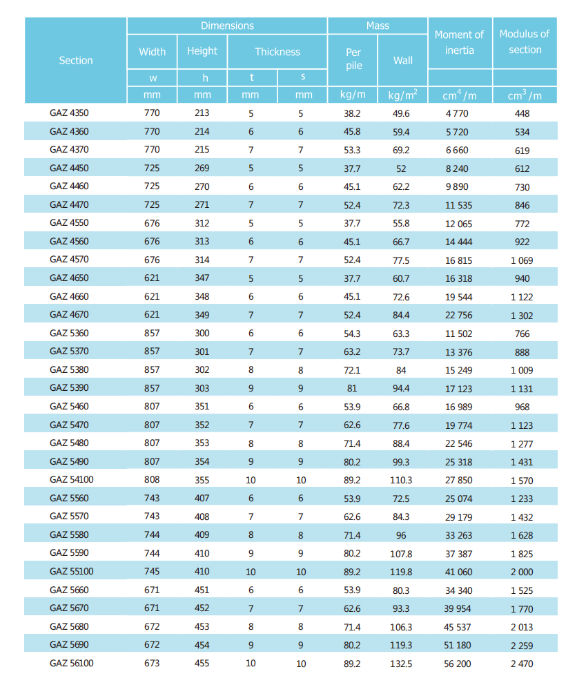 Cold Formed Sheet Pile Price | Supplier & Manufacturer - Shanghai Metal  Corporation